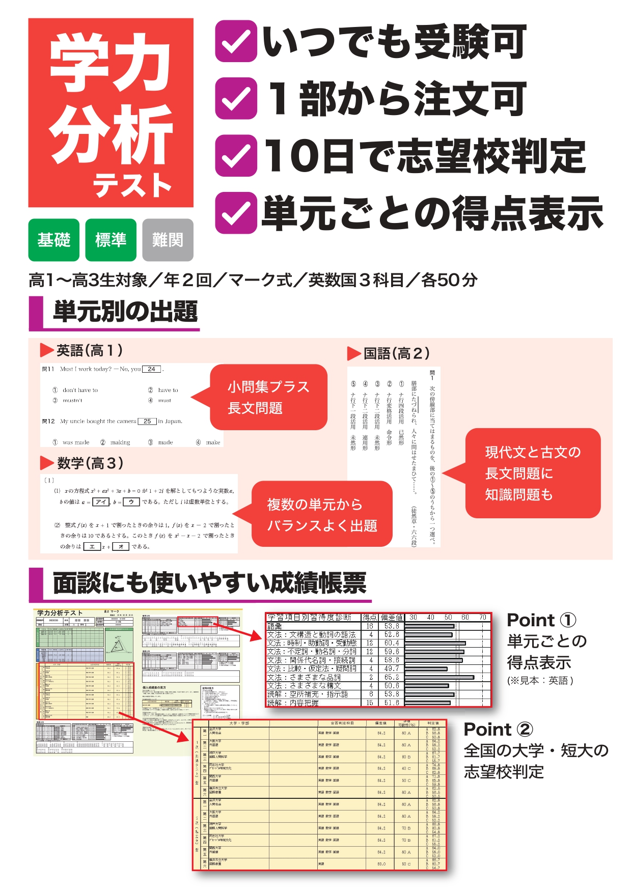 学力分析テスト